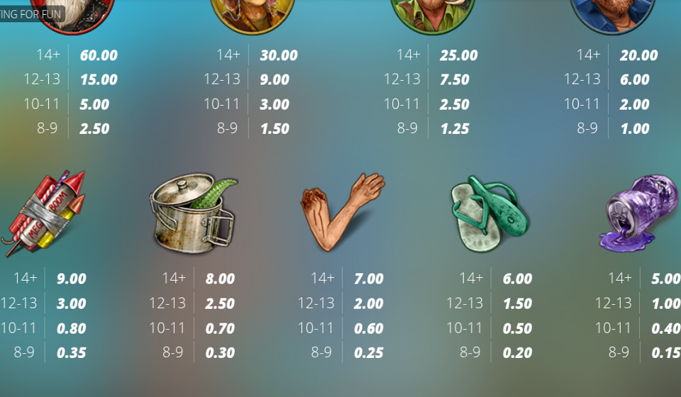 gator hunters 2 paytable 2