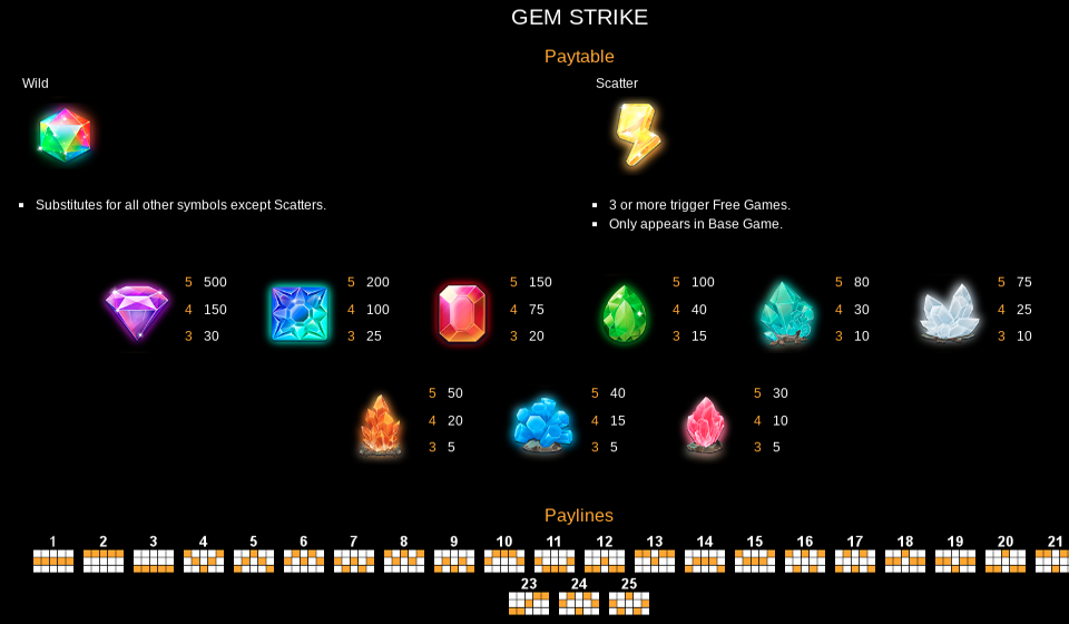 gem strike paytable