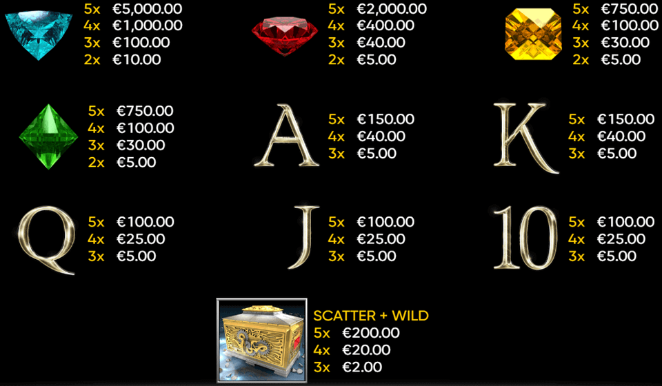 gems and stones paytable