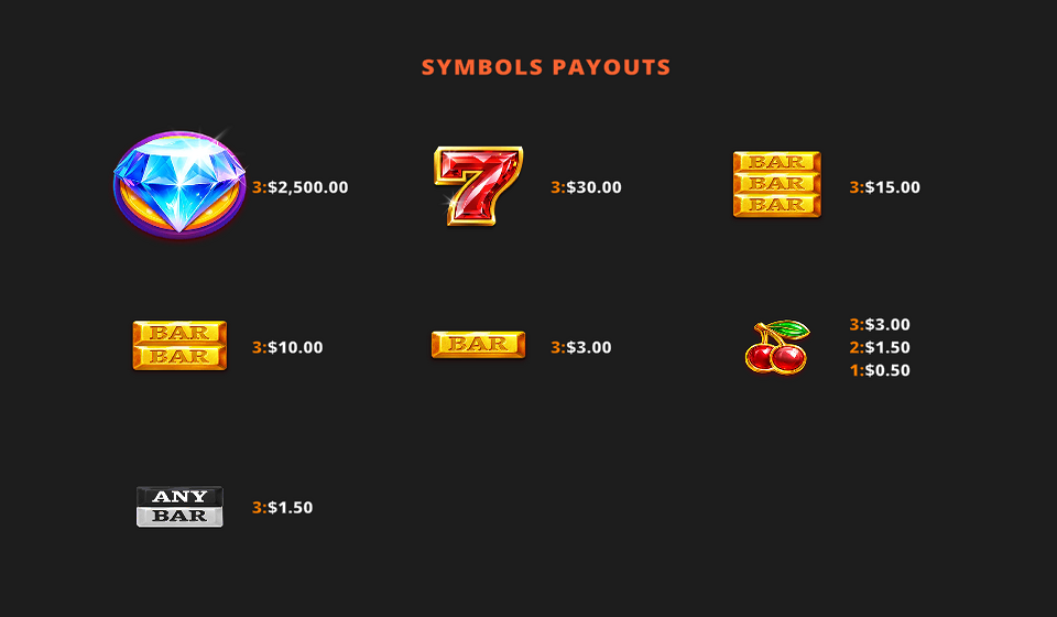gemstone jam paytable
