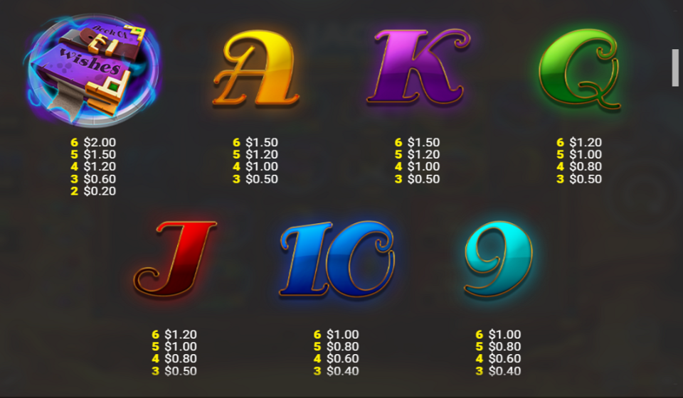 genie jackpots even more wishes paytable 2