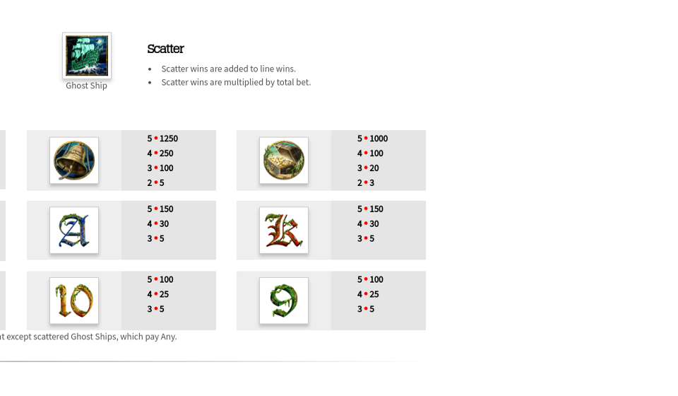 ghost ship paytable 2