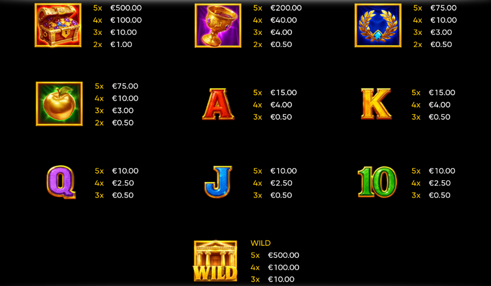 gift of midas paytable