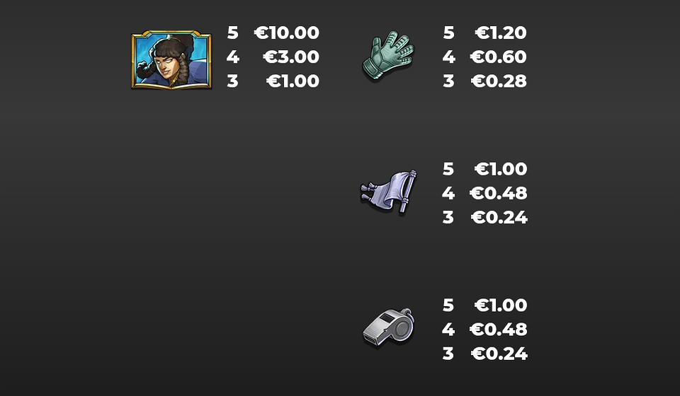 goals of olympus boltlock paytable 2