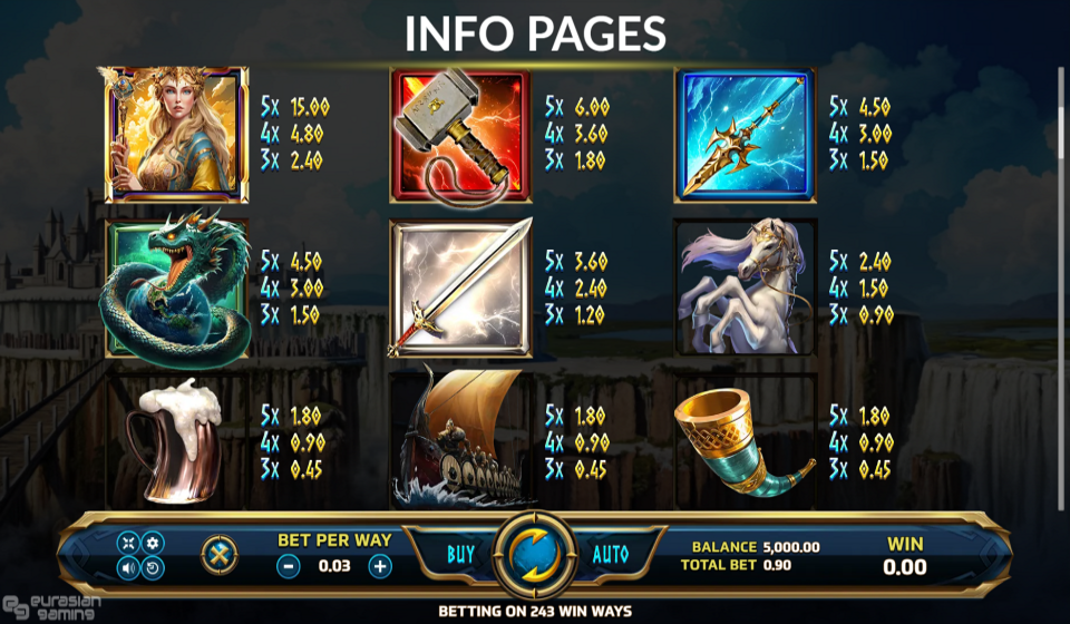gods of asgard paytable 1