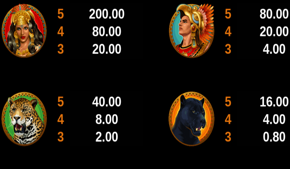 golden princess paytable 1