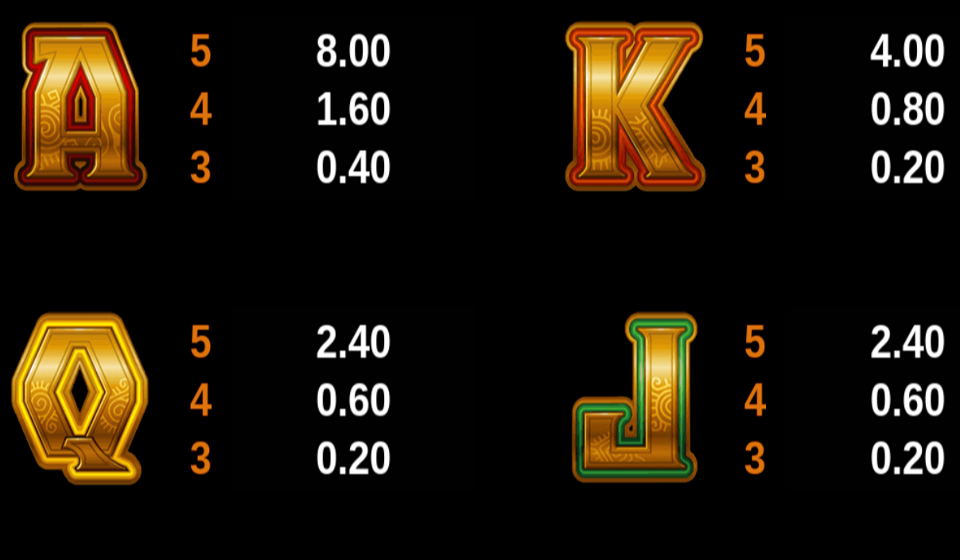 golden princess paytable 2