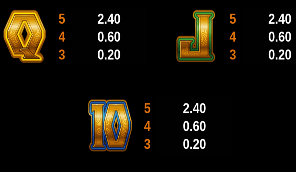 golden princess paytable 3