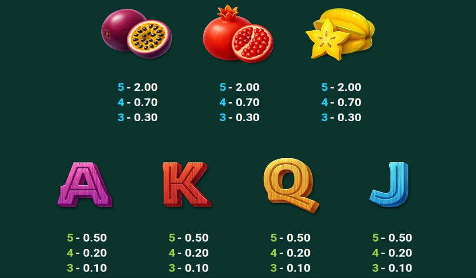 gorilla fortune punch paytable 2