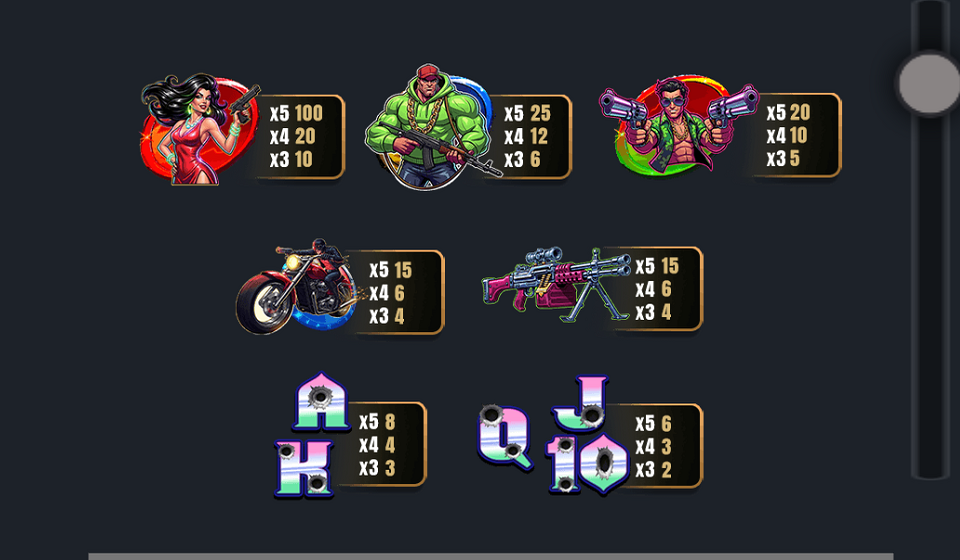 grand heist quest paytable