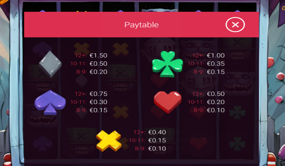 greedy alice paytable 2