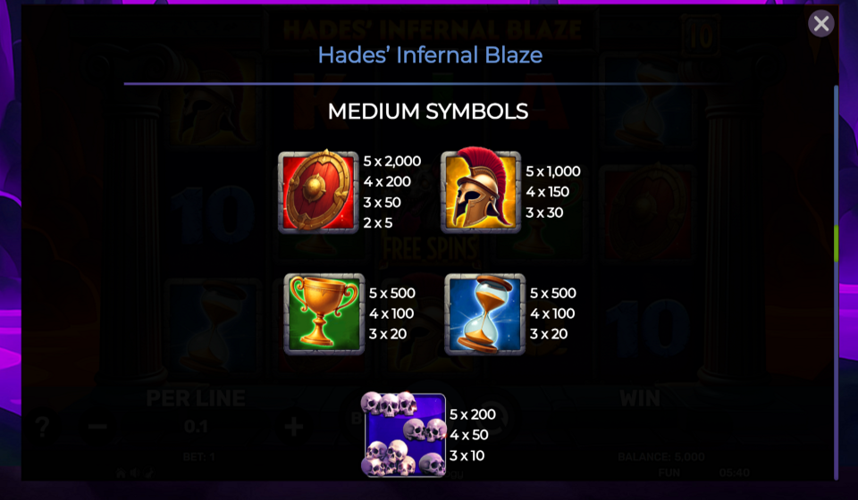 Hades Infernal Blaze Slot by Spinomenal 🎰 Free Demo Play