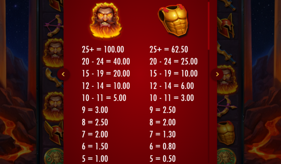 hammerblaze paytable 1