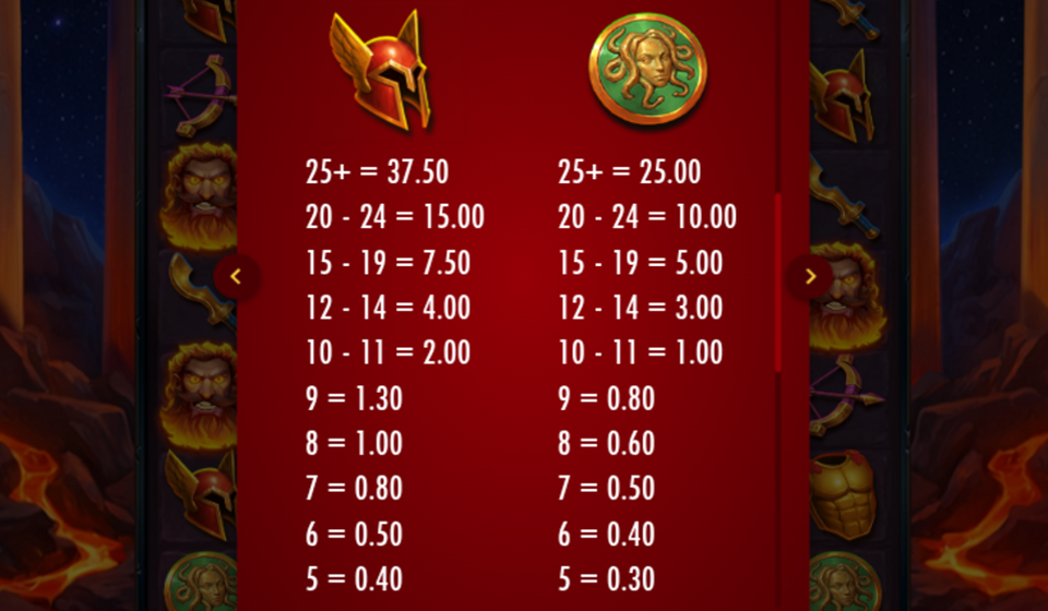 hammerblaze paytable 2