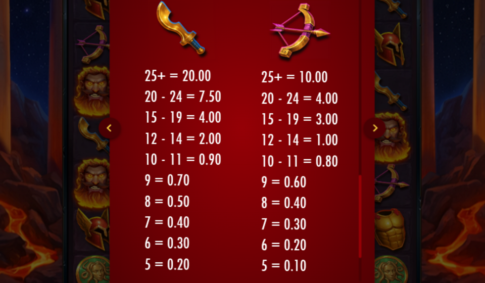 hammerblaze paytable 3