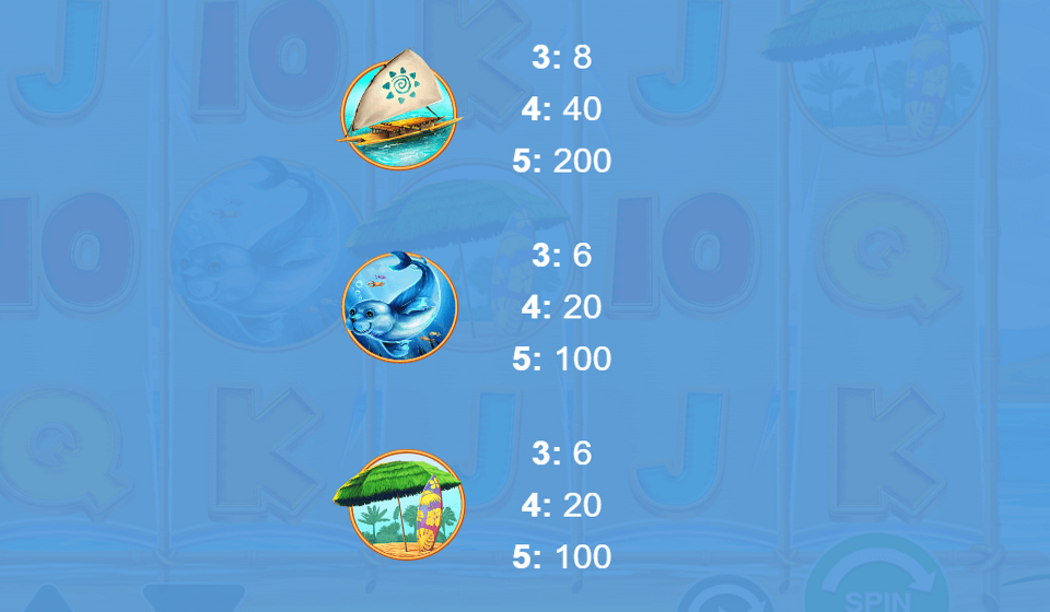 hawaiian dreams paytable 2