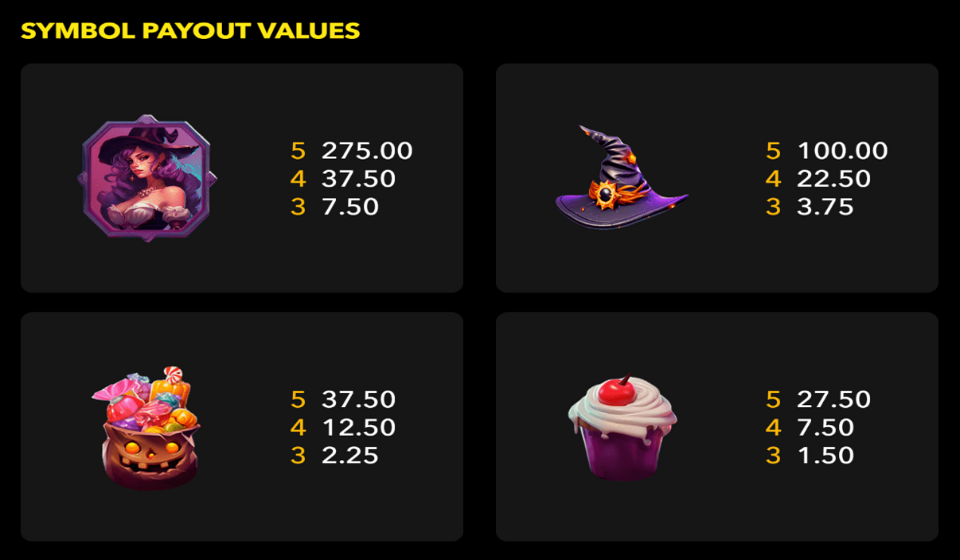 hello win paytable 1
