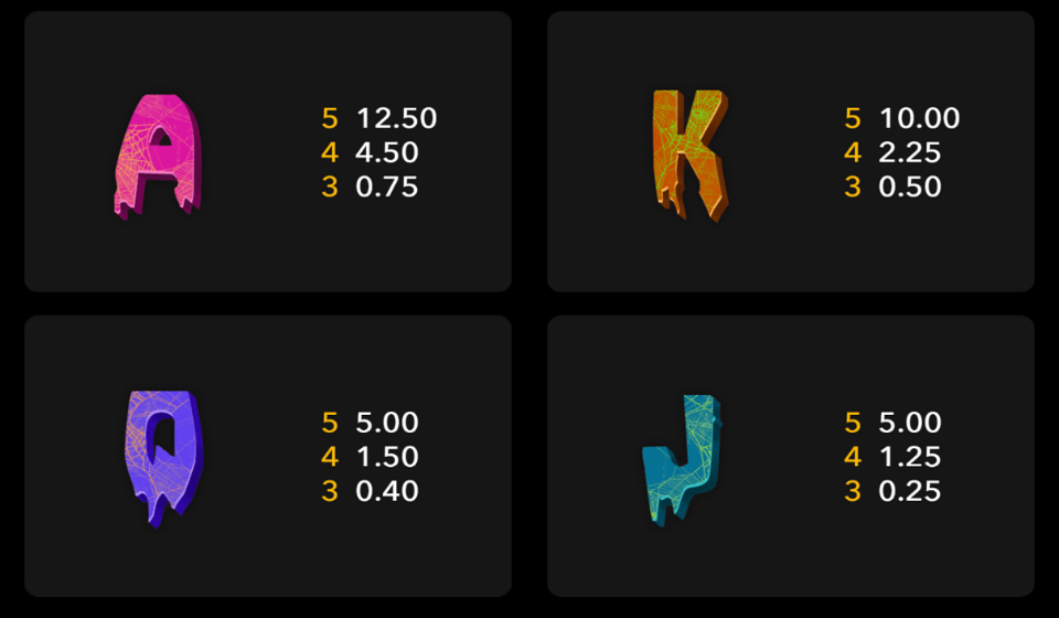 hello win paytable 2
