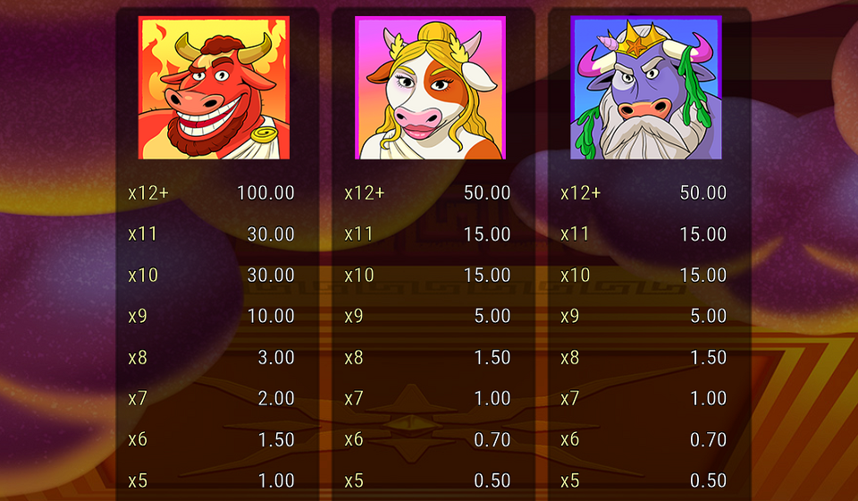 holy moo extreme power paytable 1