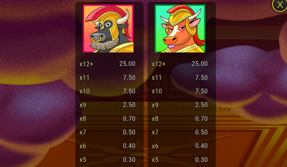 holy moo extreme power paytable 2