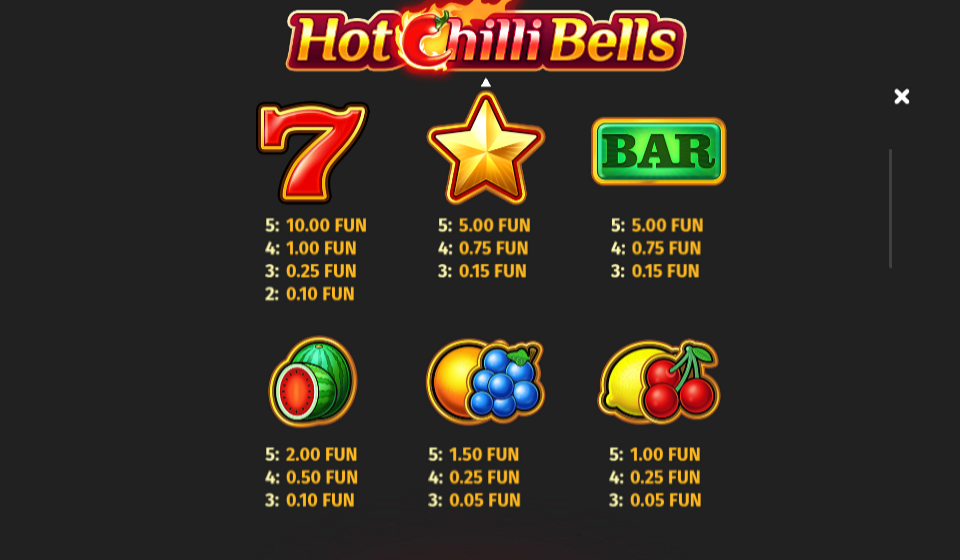 hot chilli bells 2 paytable