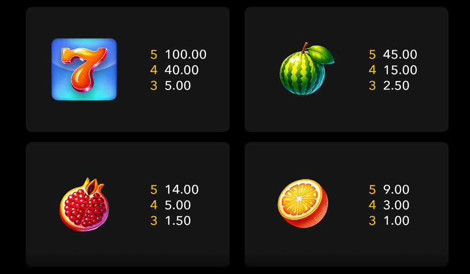 hot fruit x15 paytable 1