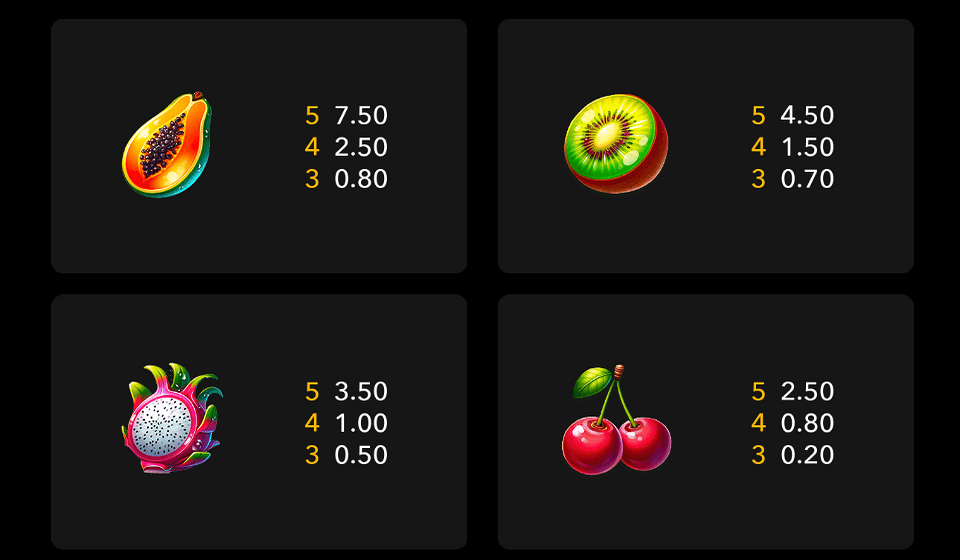hot fruit x15 paytable 2