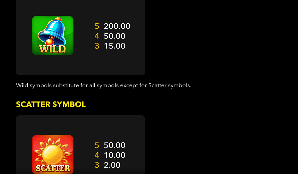hot fruit x15 paytable 3
