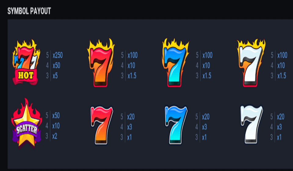 hot triple seven special paytable