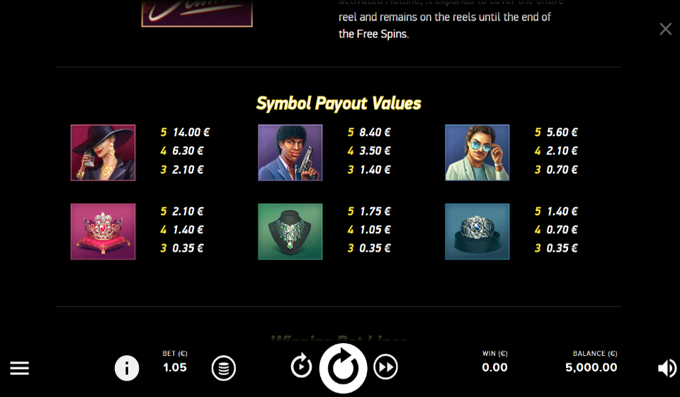 hotline paytable