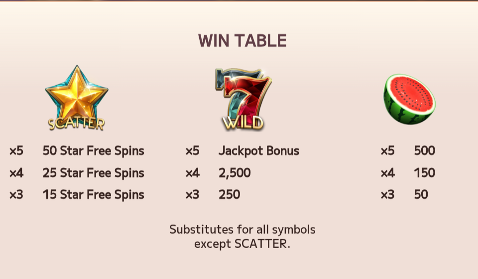 hyper lucky 7 paytable 1