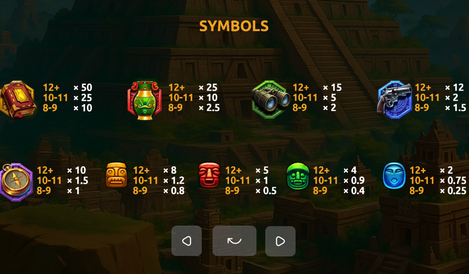indian adventure infinity freespins paytable 2