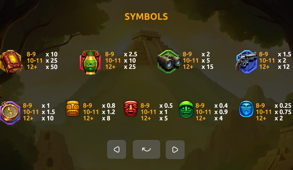 indian adventure paytable 1