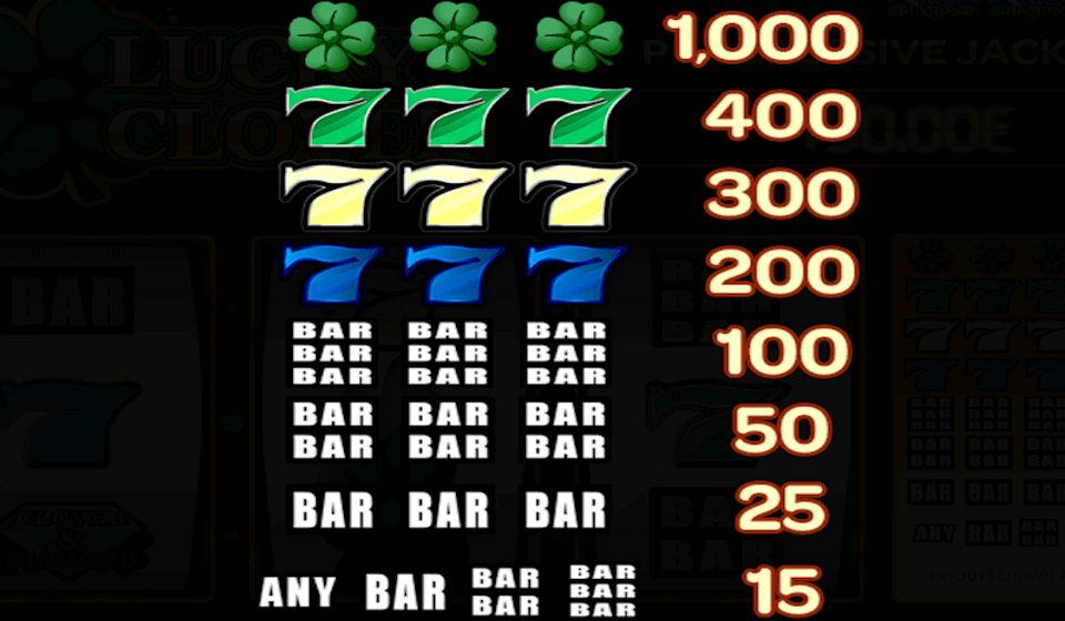 isoftbet lucky clover paytable