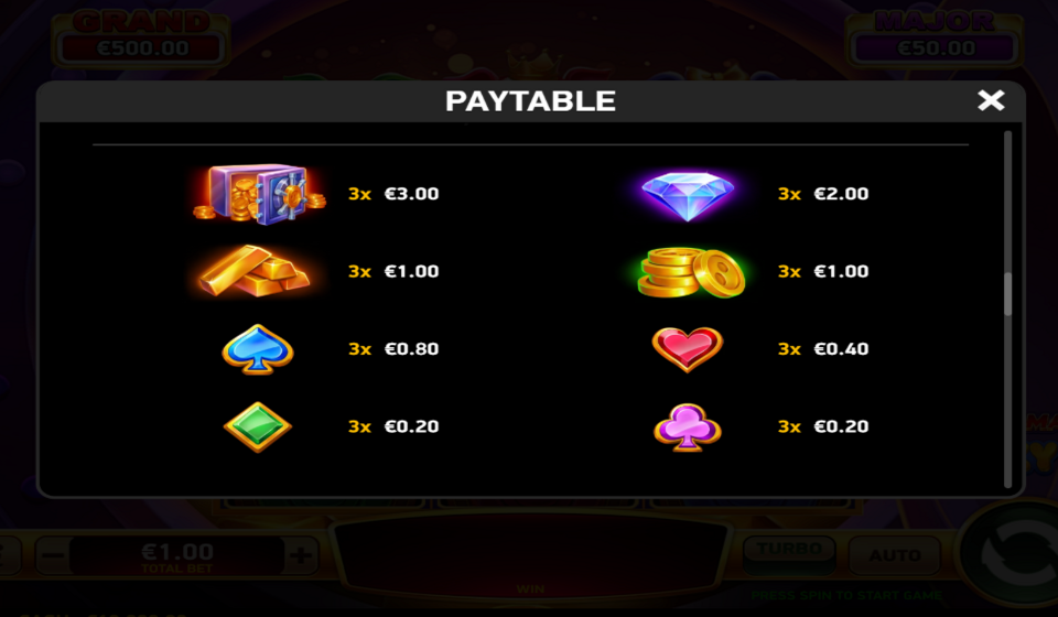 j mania lucky pyggs paytable 1