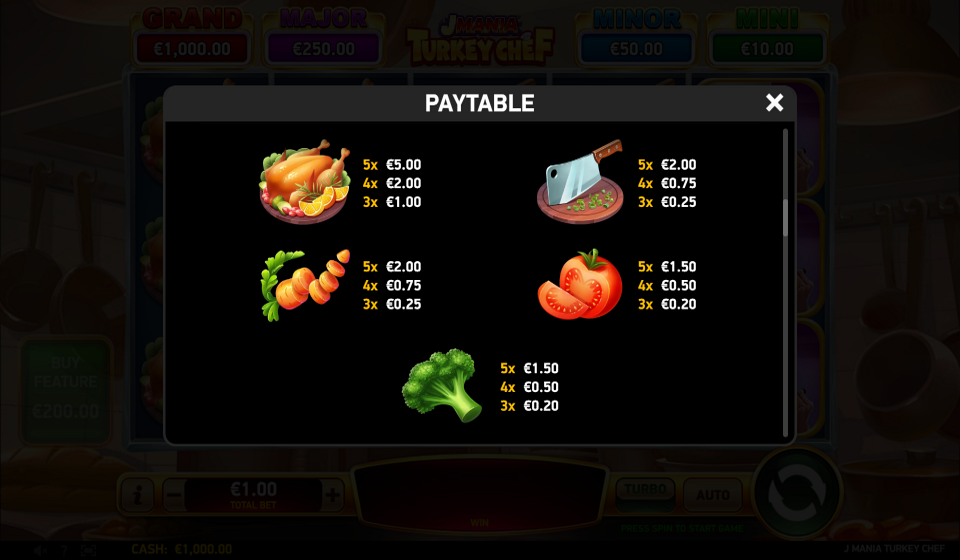 j mania turkey chef paytable 2