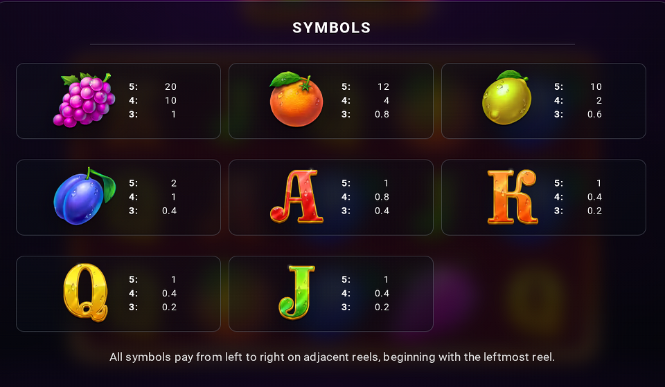 joker crazy wheel paytable