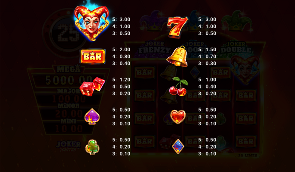 joker ignited power combo paytable