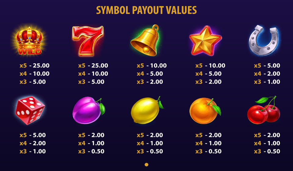 juicy crowns paytable 1