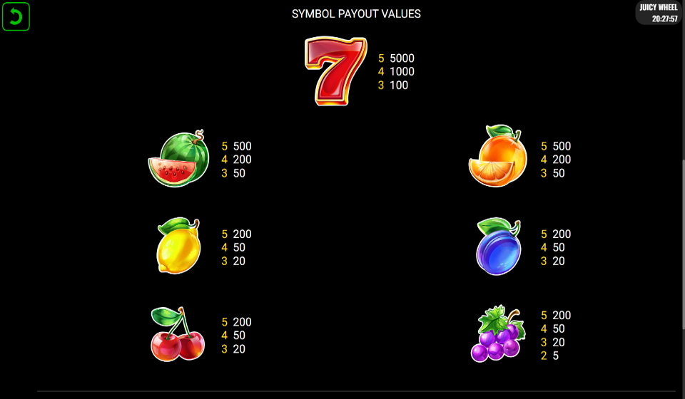 juicy wheel paytable