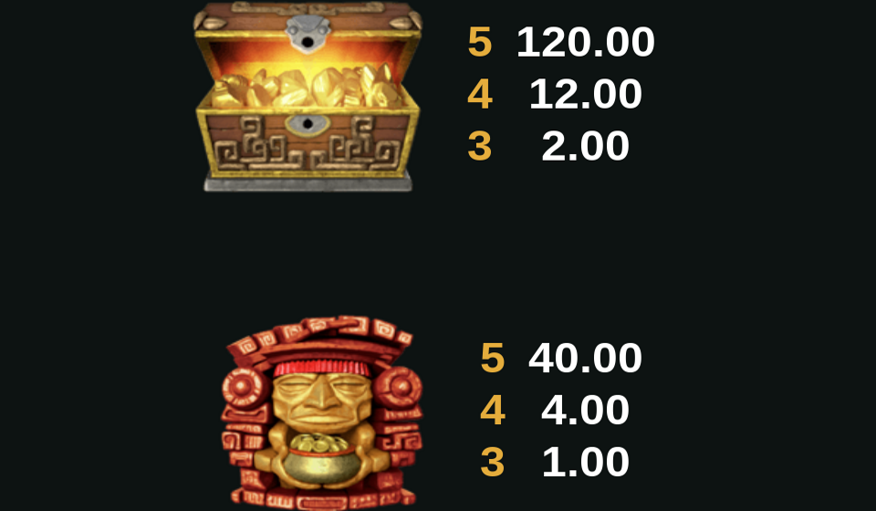 jungle jim el dorado paytable 2