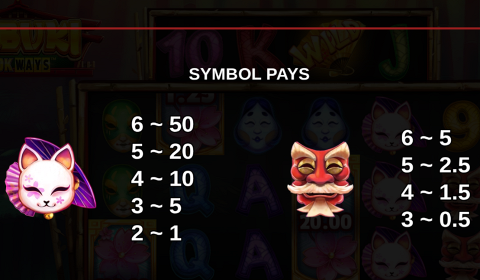kabuki 10k ways paytable 1