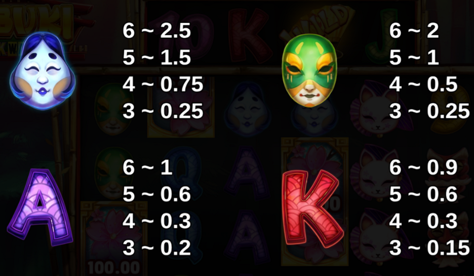 kabuki 10k ways paytable 2