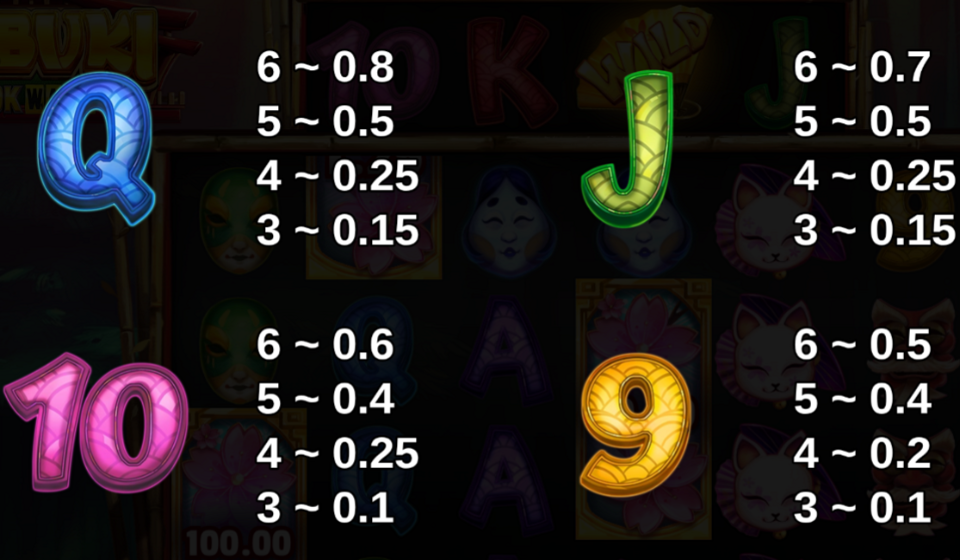 kabuki 10k ways paytable 3