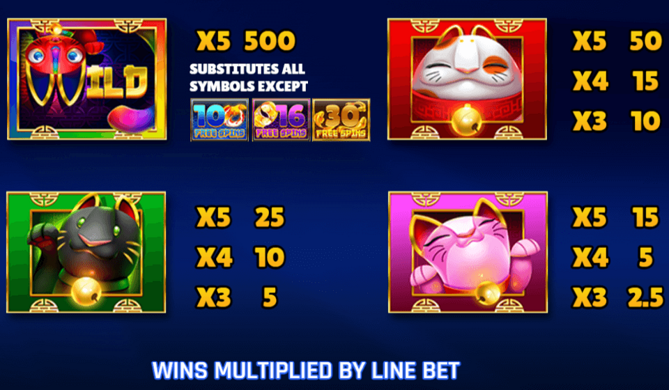kat ching paytable 2