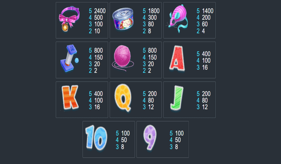kitty payout paytable