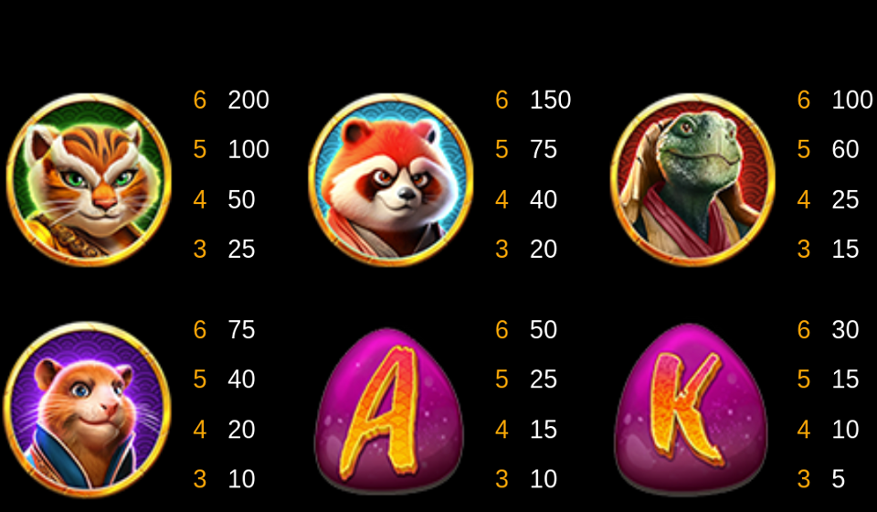 kong fu paytable 2