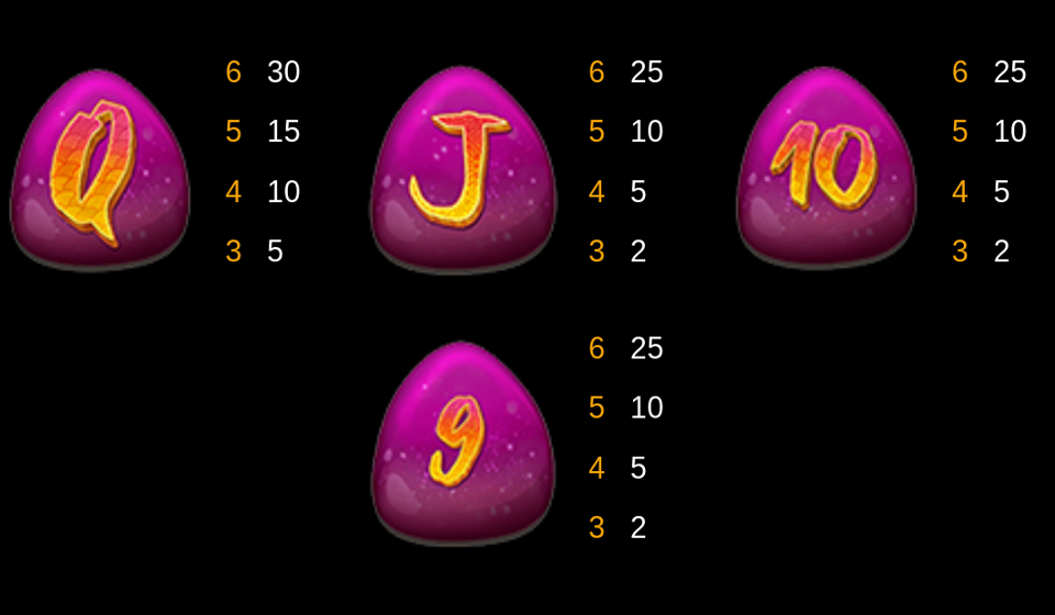 kong fu paytable 3