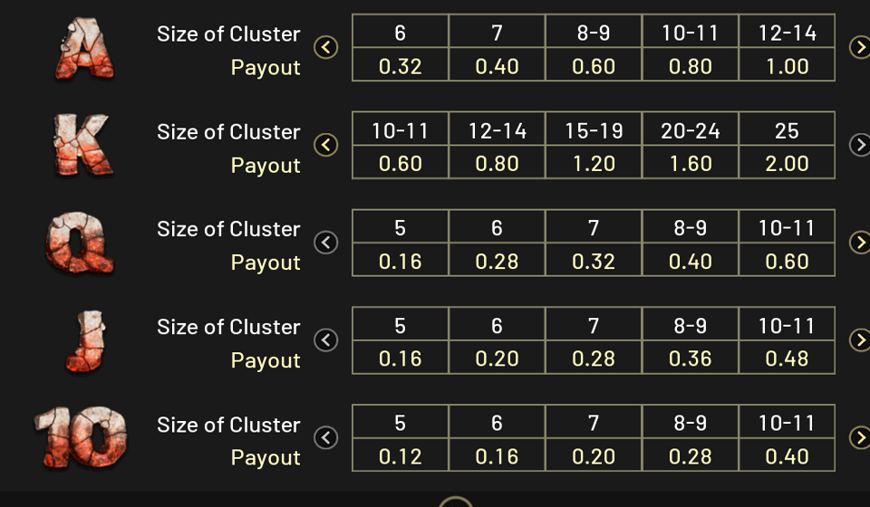 lava gold paytable 2