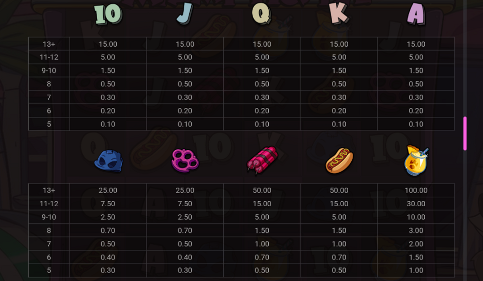 le bandit miami hustle paytable